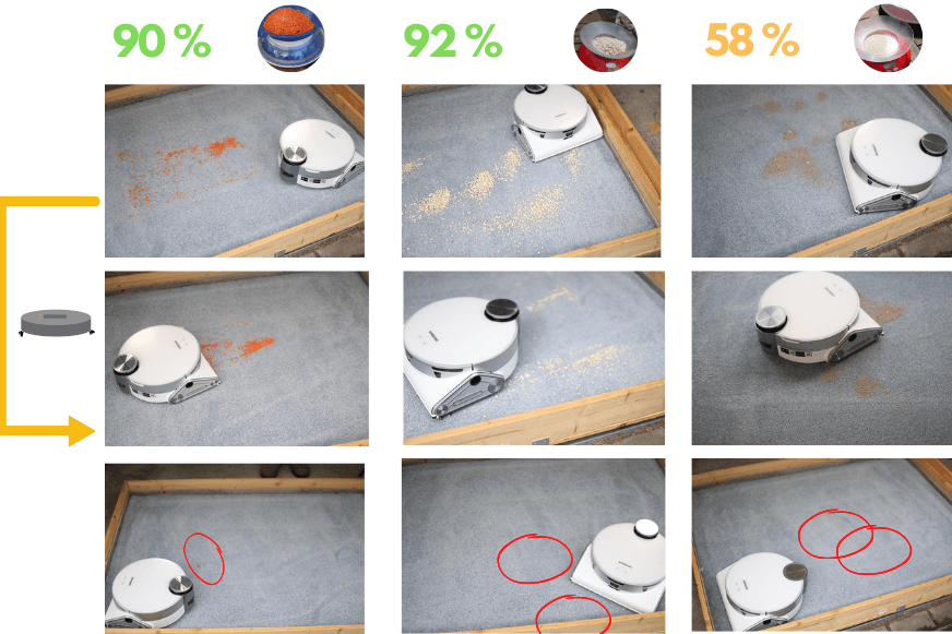 Das Saugtestergebnis des Samsung Jet Bot AI Plus auf einem hochflorigen Teppichboden ist zu sehen.